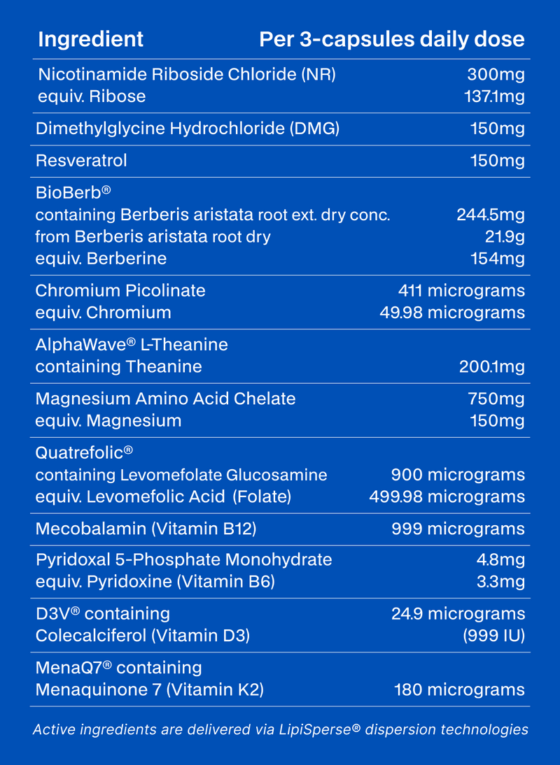 Ingredients